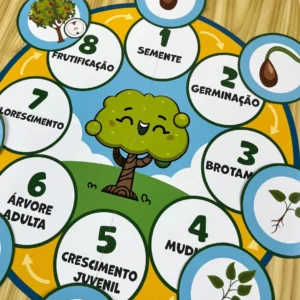 Advinha das Profissões